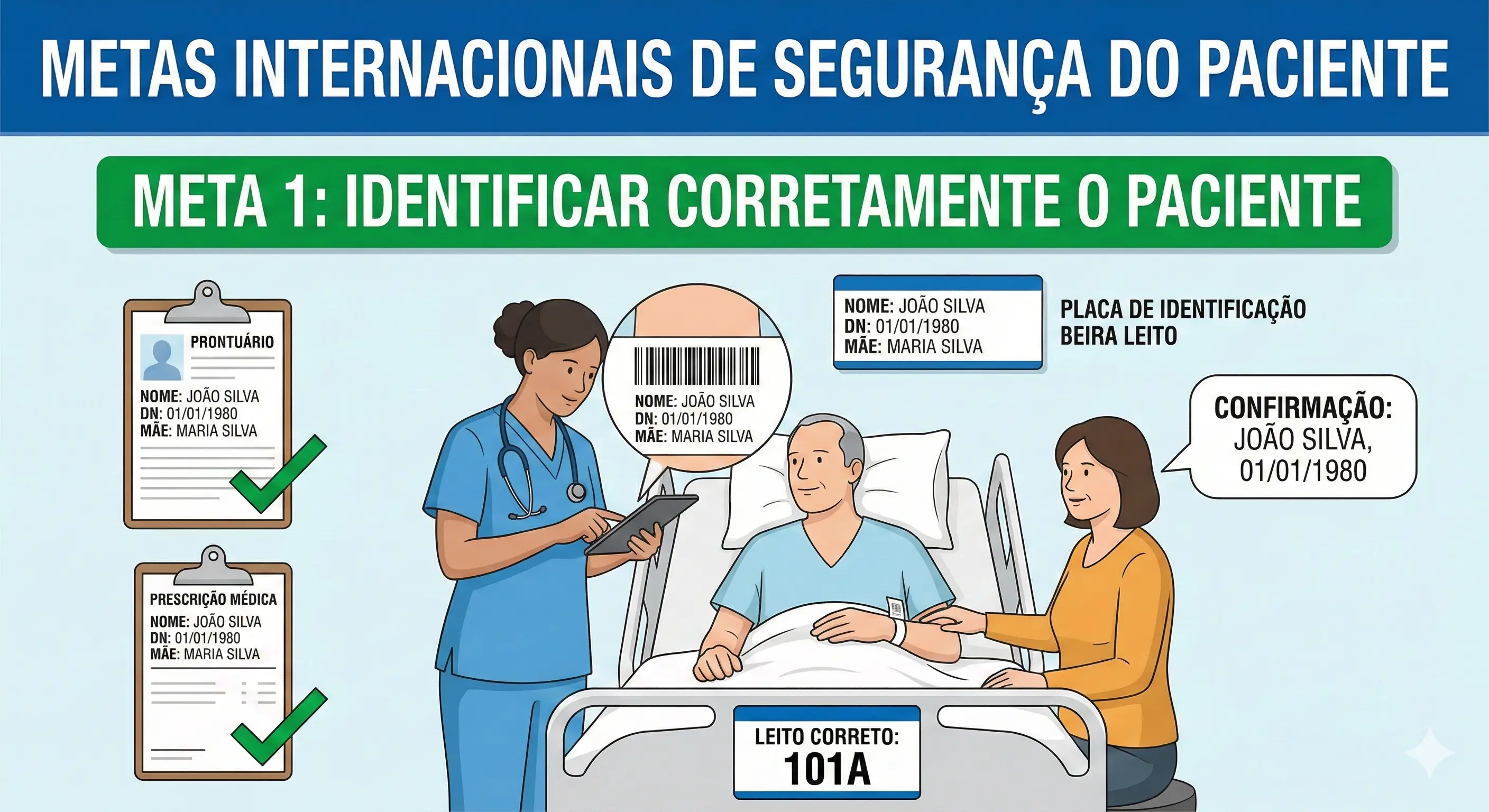 META 1   IDENTIFICAÇÃO CORRETA DO PACIENTE